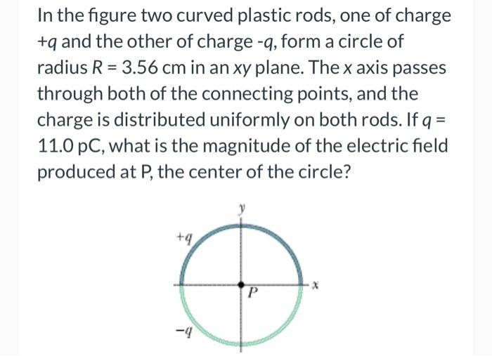 Solved In the figure two curved plastic rods, one of charge