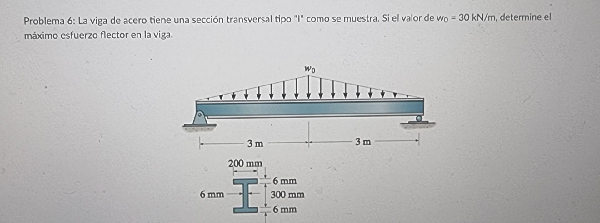 Problema 6: La viga de acero tiene una sección transversal tipo I como se muestra. Si el valor de \( w_{0}=30 \mathrm{kN} /