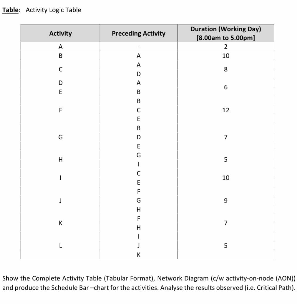 Solved Show the Complete Activity Table (Tabular Format), | Chegg.com