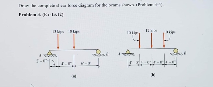 Solved Draw The Complete Shear Force Diagram For The Beams | Chegg.com