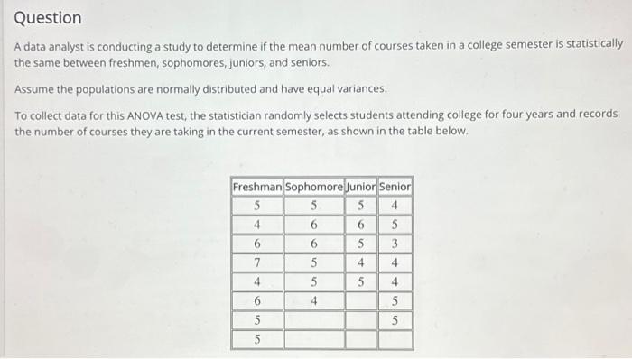 degrees of freedom numerator and denominator anova