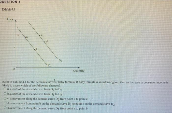 Solved QUESTION 4 Exhibit 4.1 Price c a d o D D. Quantity | Chegg.com