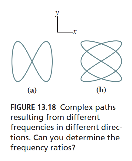 Solved (a)(b)FIGURE 13.18 ﻿Complex paths resulting from | Chegg.com