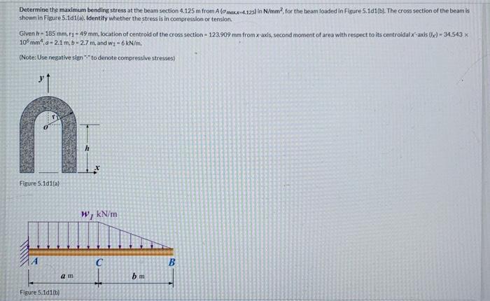 Solved Determine The Maximum Bending Stress At The Beam | Chegg.com