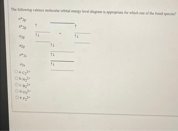 The following valence molecular orbital energy level diagram is appropriate for which one of the listed species?