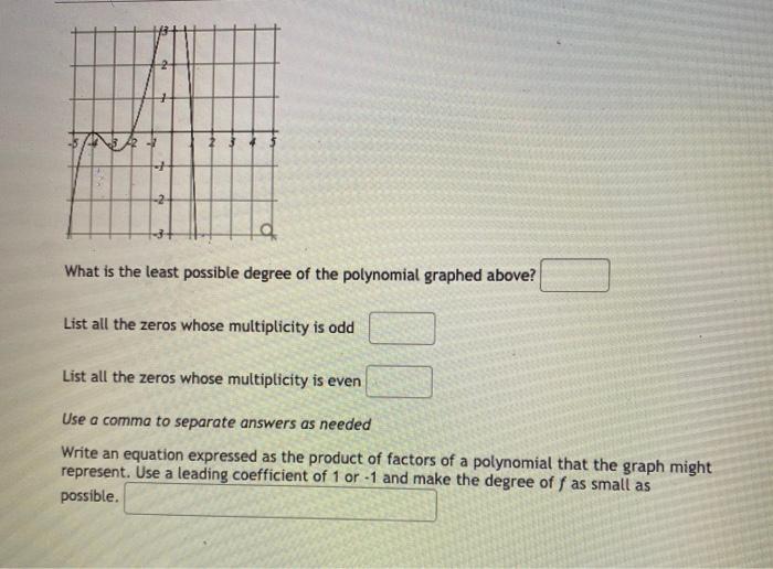 solved-what-is-the-least-possible-degree-of-the-polynomial-chegg