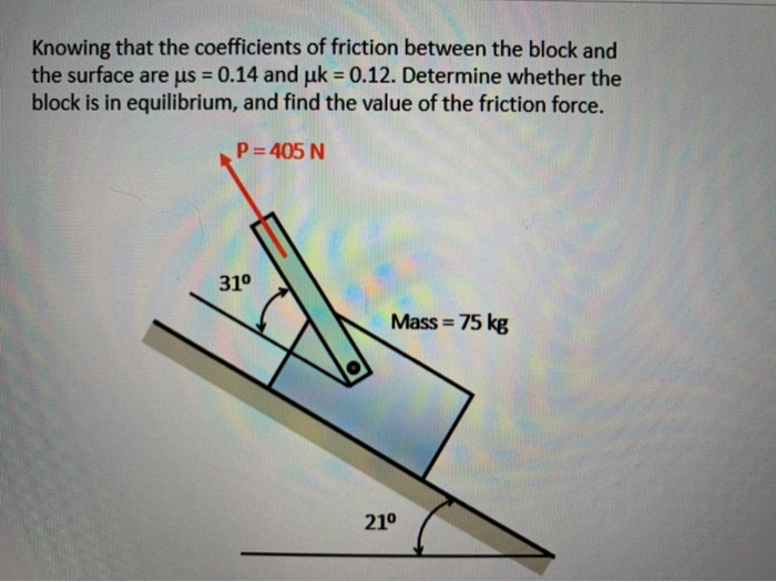 Solved Knowing that the coefficients of friction between the | Chegg.com