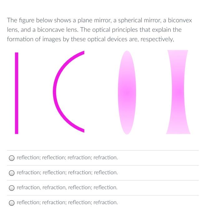 Solved The figure below shows a plane mirror, a spherical