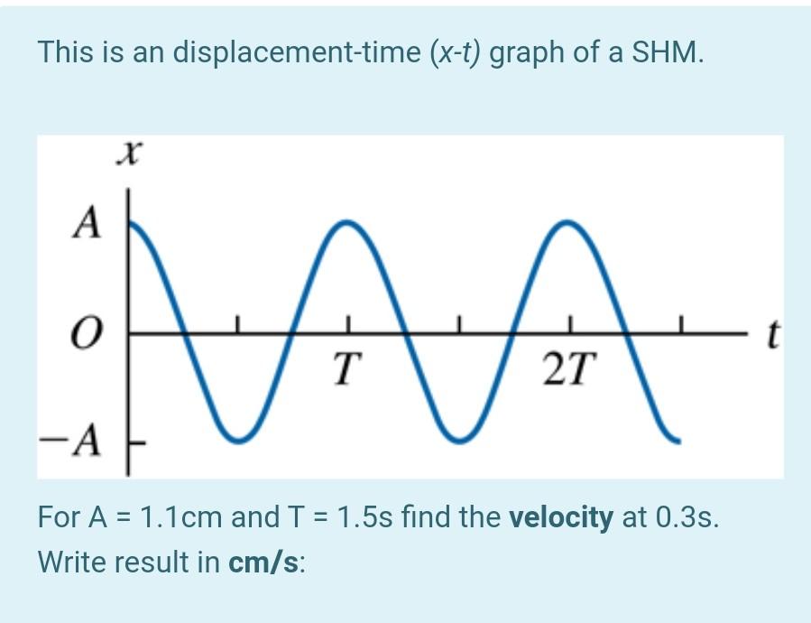 Solved This is an displacement-time (x-t) graph of a SHM. X | Chegg.com