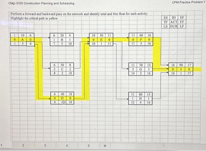 CMgt 3355 Construction Planning and Scheduling CPM | Chegg.com