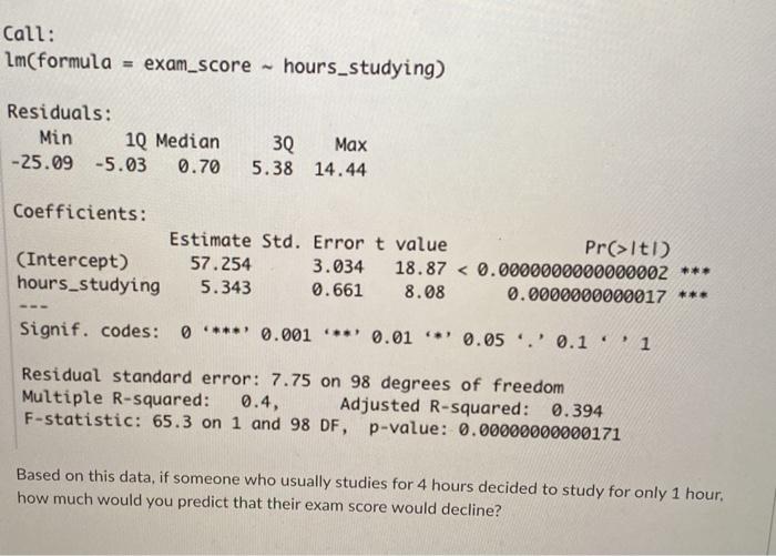 Solved Use this scatterplot and the associated regression | Chegg.com
