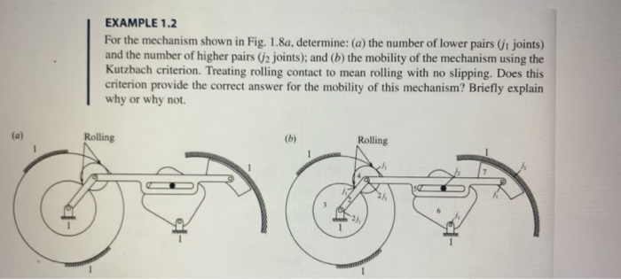 Solved EXAMPLE 1.2 For the mechanism shown in Fig. 1.8a, | Chegg.com