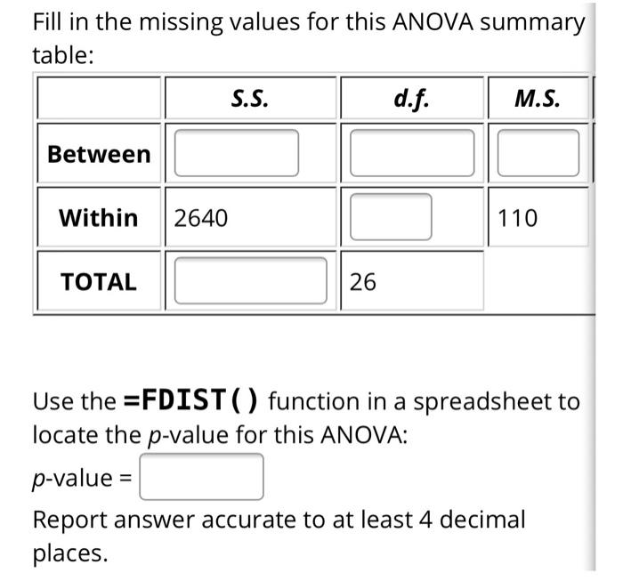 Solved Fill in the missing values for this ANOVA summary | Chegg.com
