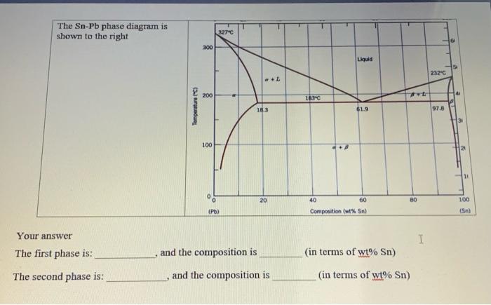 Solved Problem #21. The Pb-Sn phase diagram is shown below. | Chegg.com