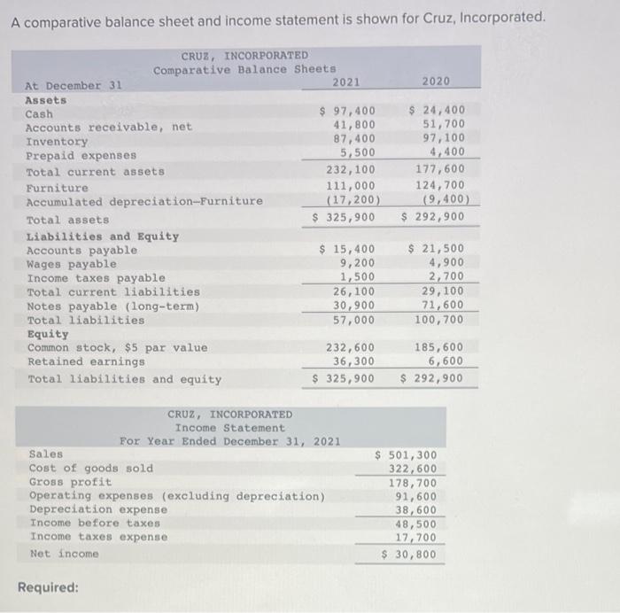 Solved A comparative balance sheet and income statement is | Chegg.com