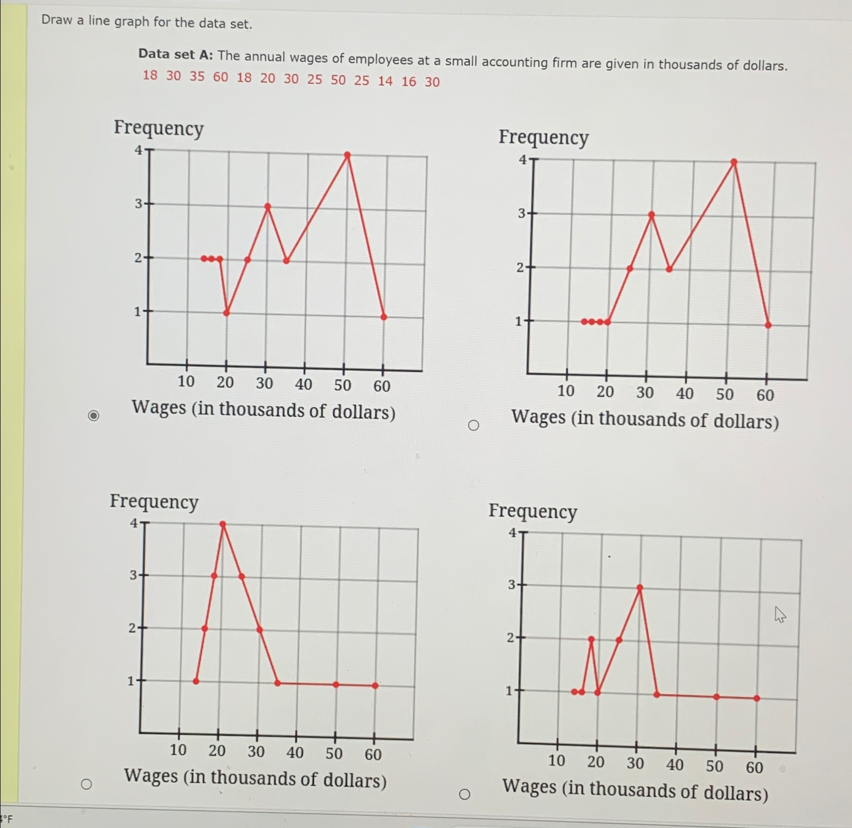 Solved Draw a line graph for the data set.Data set A: The | Chegg.com