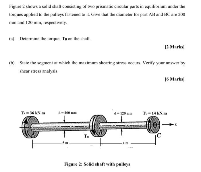 Solved Figure 2 shows a solid shaft consisting of two | Chegg.com