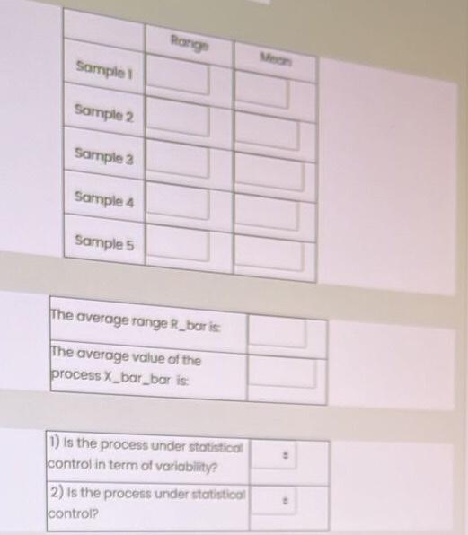 Solved Thermostats are subjected to rigorous testing before