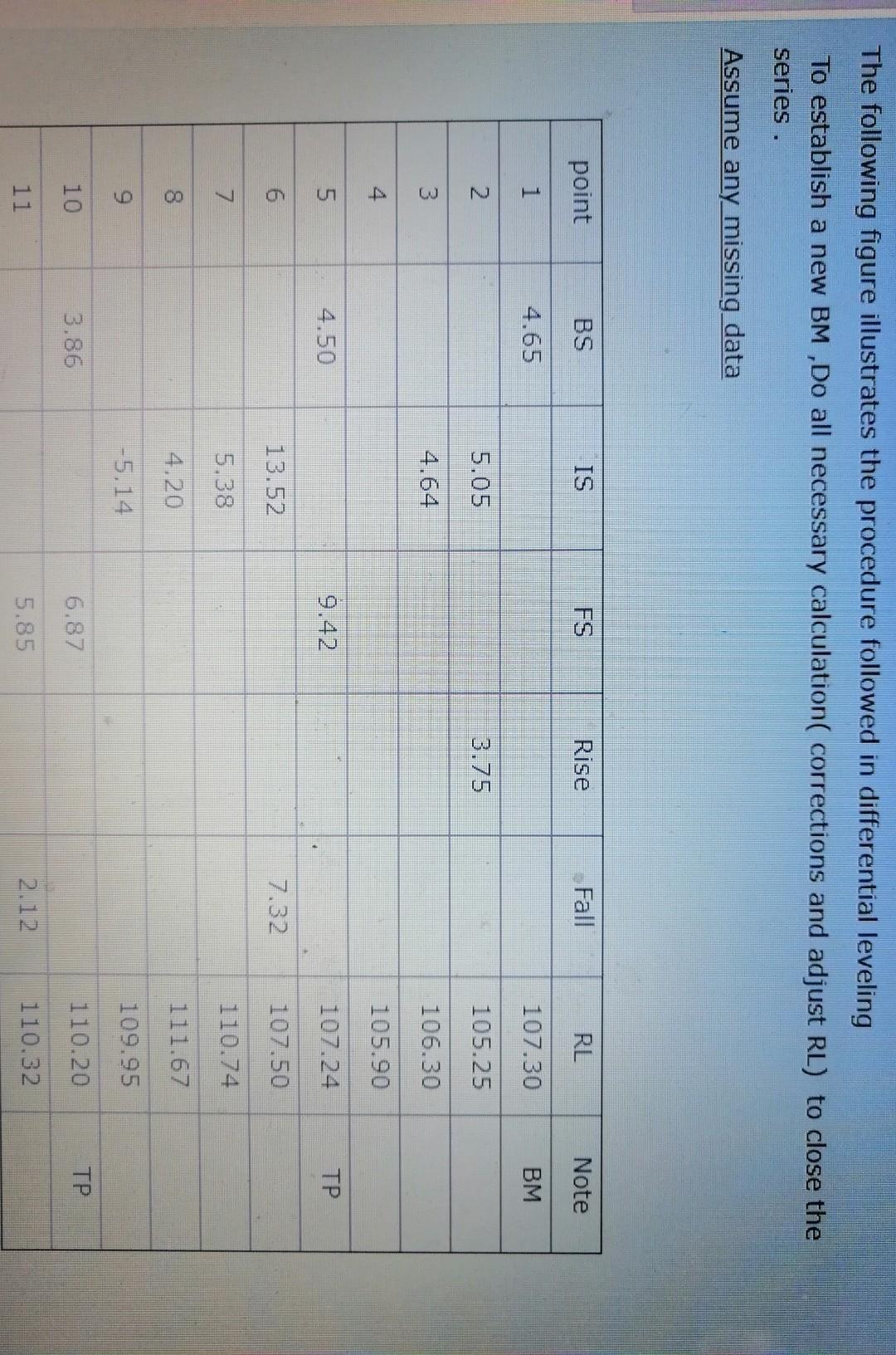 Solved The Following Figure Illustrates The Procedure | Chegg.com