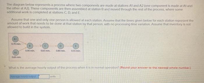 Solved The diagram below represents a process where two | Chegg.com