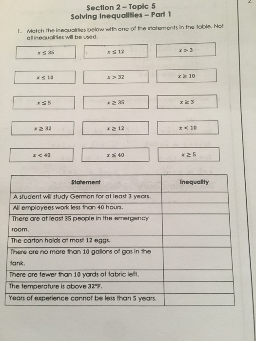 Solved 3. Complete the following table with the mathematical | Chegg.com