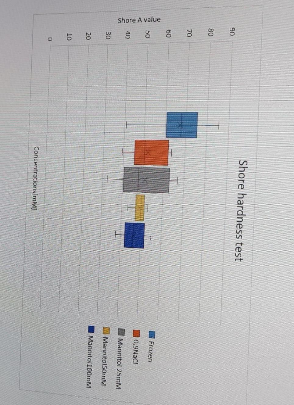 Solved Interpreting boxes plots, Explain to me the | Chegg.com