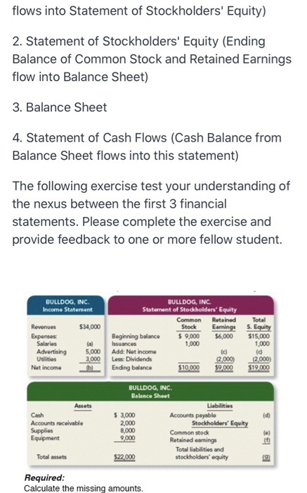 solved-financial-statements-comprise-four-major-statement-chegg