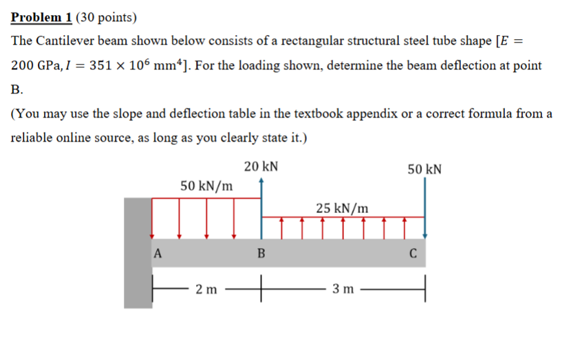 Solved Problem 1 (30 ﻿points)The Cantilever beam shown below | Chegg.com