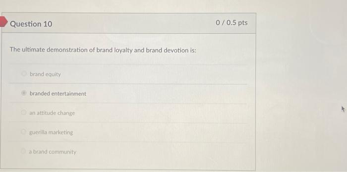 Solved The ultimate demonstration of brand loyalty and brand | Chegg.com