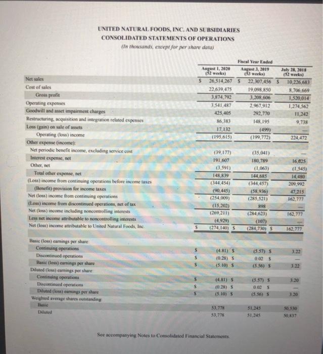Using The Financial Statement Data In The Company s Chegg