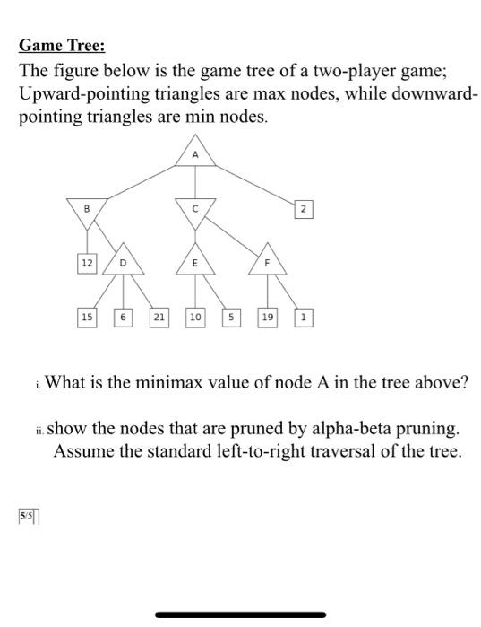 Solved Game Tree: The figure below is the game tree of a | Chegg.com