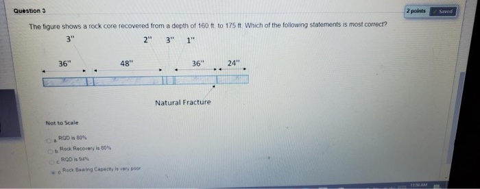 Solved Question 3 2 points Saved The figure shows a rock | Chegg.com