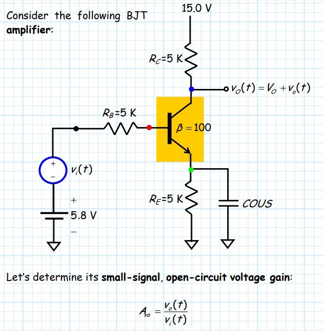 Solved 15 0 V Consider The Following Bjt Amplifier Rc 5 Chegg Com