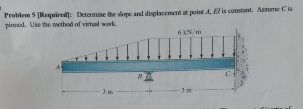 Solved Problem 5 (Required]: Determine the slope and | Chegg.com