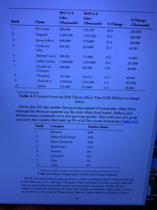 provide a for the locations of the