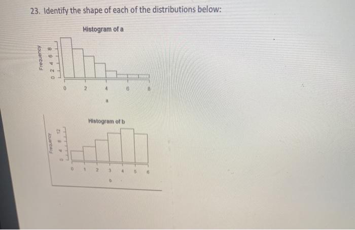 Solved 23. Identify the shape of each of the distributions | Chegg.com