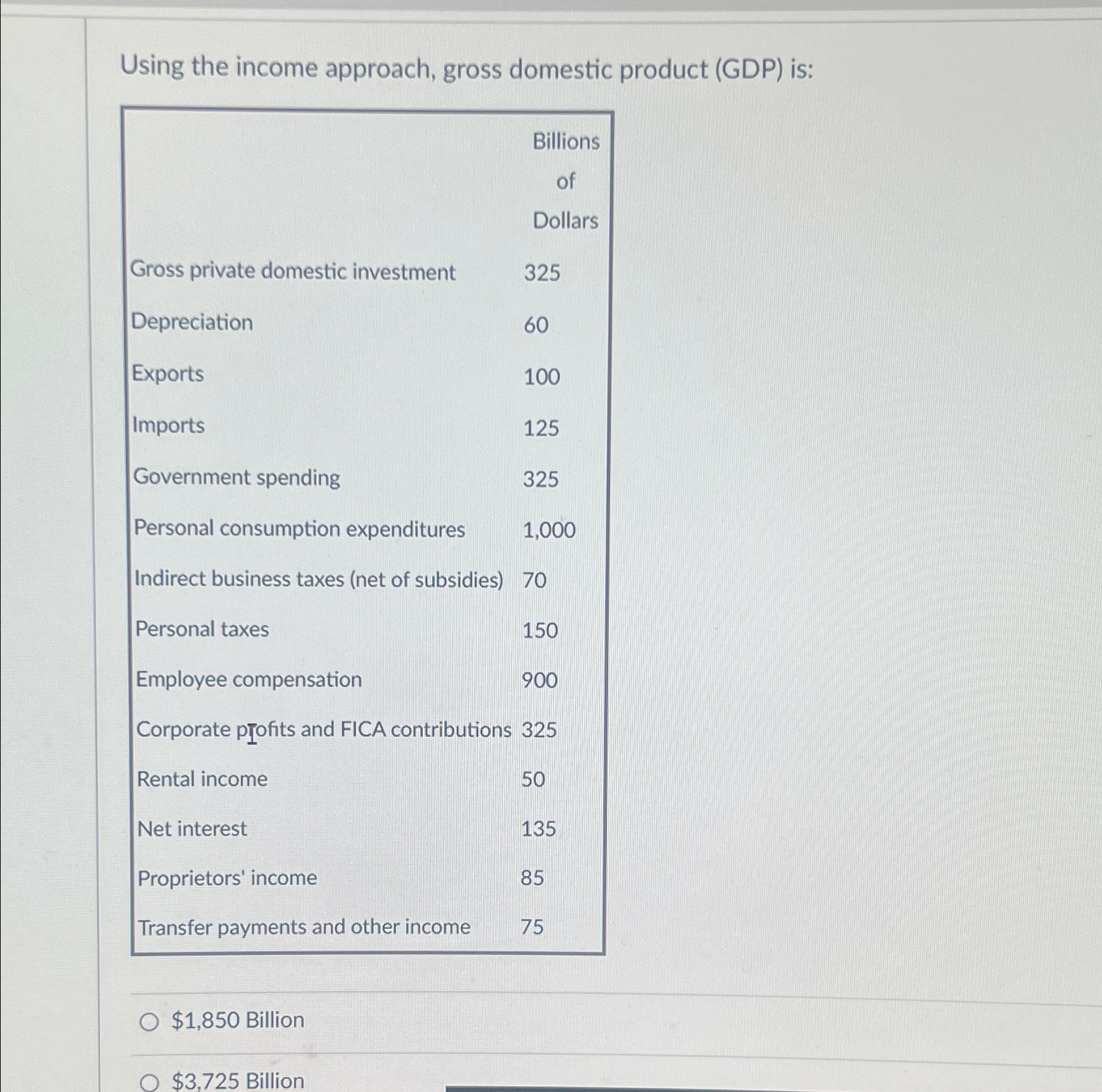 Solved Using the income approach, gross domestic product | Chegg.com