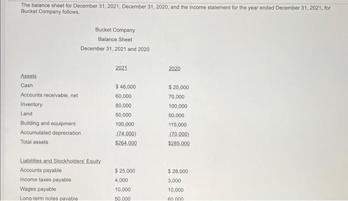 Solved The balance sheet for December 31, 2021, December 31, | Chegg.com