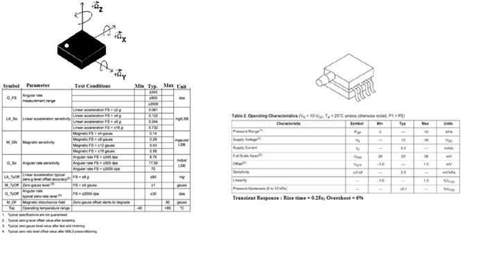 Figures below show two specification tables for two | Chegg.com