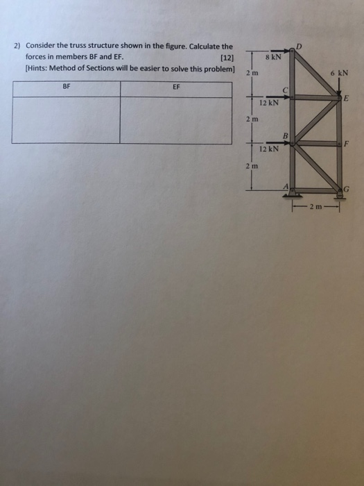 Solved 2) Consider the truss structure shown in the figure. | Chegg.com