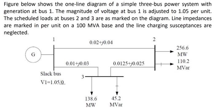 Solved solve the power flow of the above figure using | Chegg.com