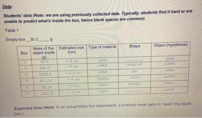 Lab 1- Mystery Boxes Purpose: To form a black box | Chegg.com