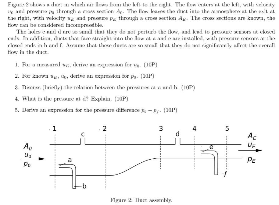 Solved Figure 2 shows a duct in which air flows from the | Chegg.com