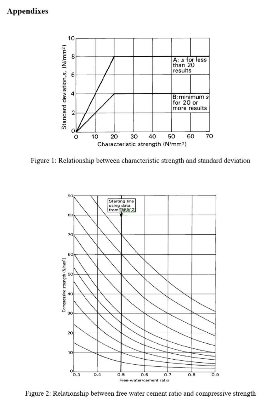 Solved Question 1 Design A Concrete Mix Required To | Chegg.com