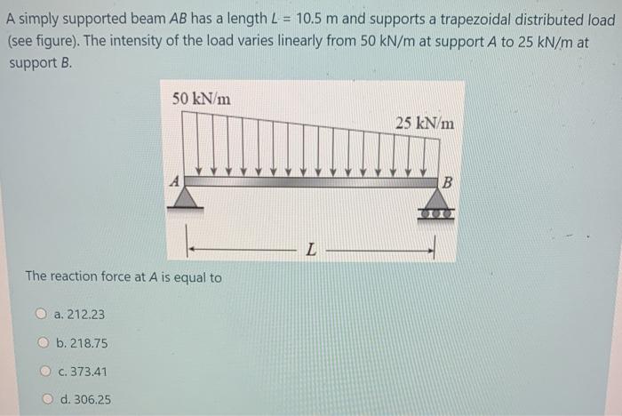 Solved A simply supported beam AB has a length L = 10.5 m | Chegg.com