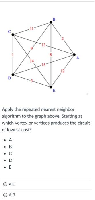 Solved Apply The Repeated Nearest Neighbor Algorithm To The | Chegg.com