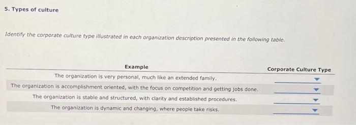 5. Types Of Culture Identify The Corporate Culture | Chegg.com