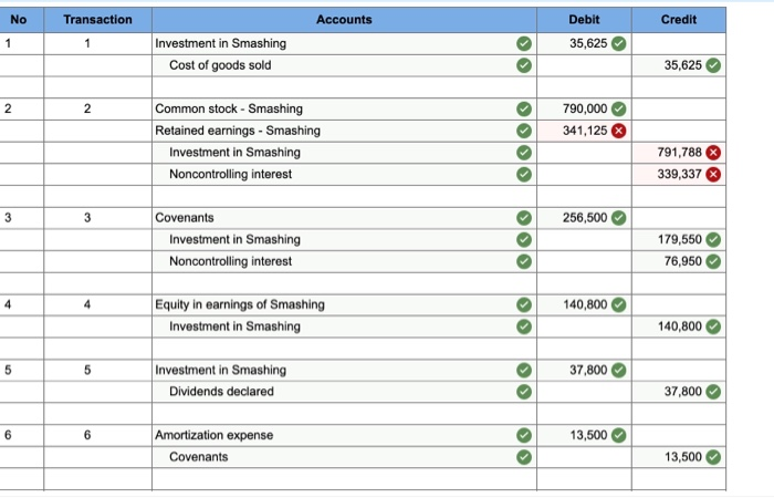 solved-on-january-1-2020-corgan-company-acquired-70-chegg