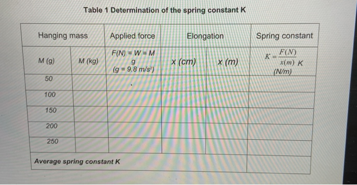 Solved Table 1 Determination of the spring constant K | Chegg.com