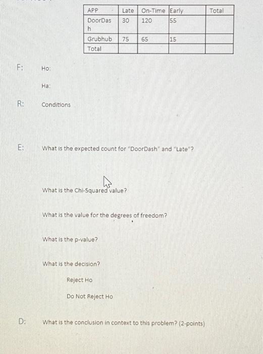 Solved E What is the expected count for "DoorDash" and